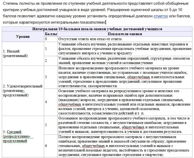 Десятибальная система Беларуси
